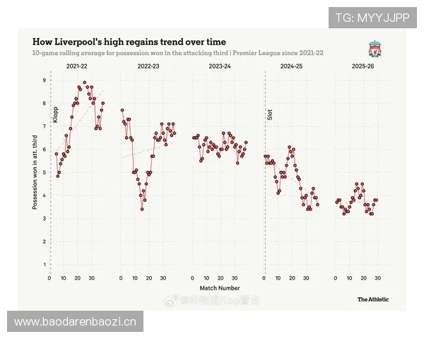 利物浦比赛节奏难以稳定控制，是否影响其赛季走势？