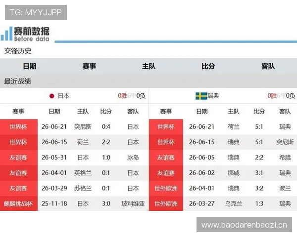 荷兰F组进攻数据:10粒进球冠绝本组 荷兰F组进攻数据:10粒进球冠绝本组